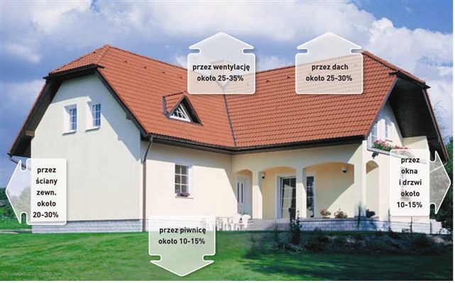 Zasady energooszczędnego budowania powinniśmy zastosować już na etapie projektu. Kompleksowe zaplanowanie inwestycji pozwoli nam nie myśleć o wzroście cen energii.